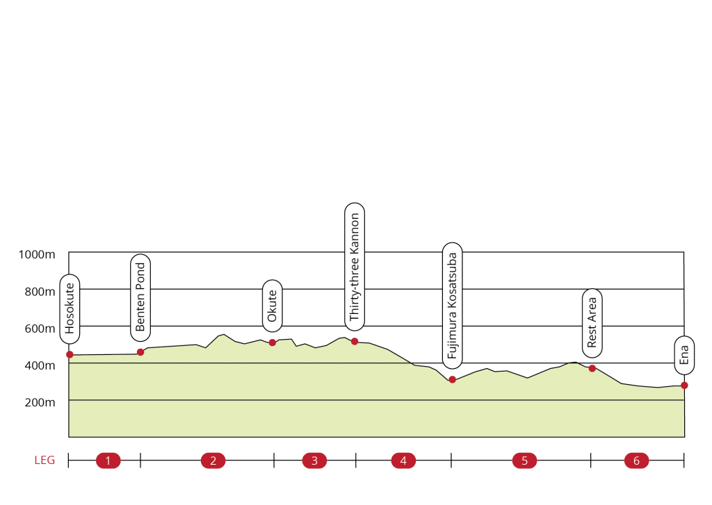 nakasendo_elevationday3