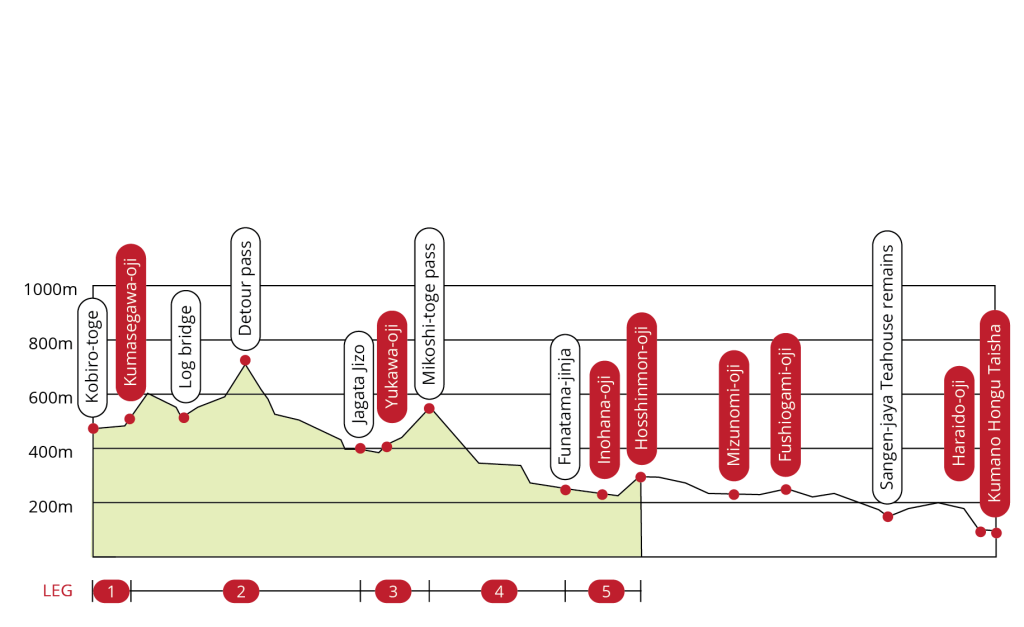 kumanokodo_elevationsfinal_elevationday_kobiro-toge–hosshinmon-oji-2023