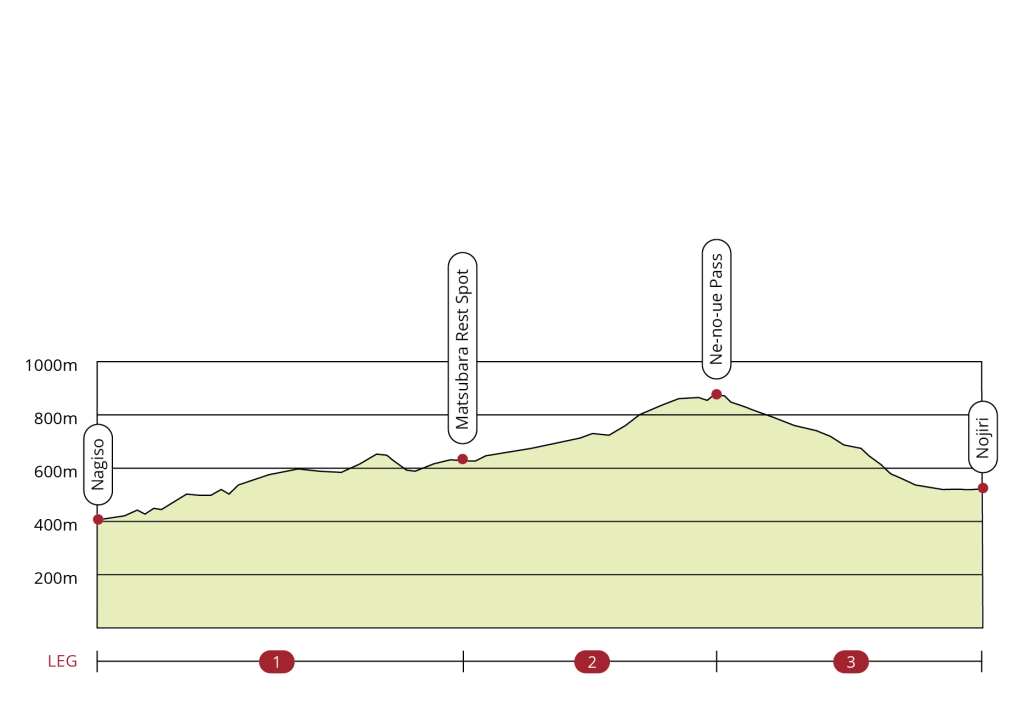 nakasendo_elevationday_nagisonojiri